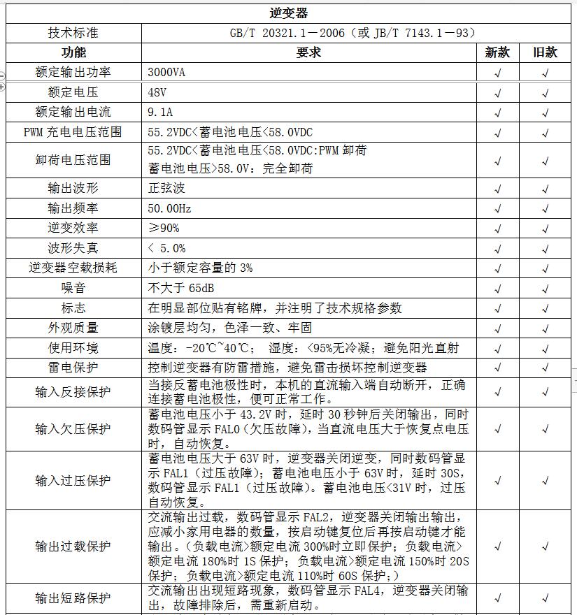 逆變器部分功能對(duì)比.jpg