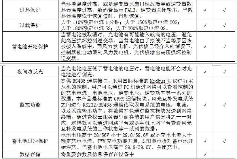 逆變器部分功能對(duì)比2.jpg