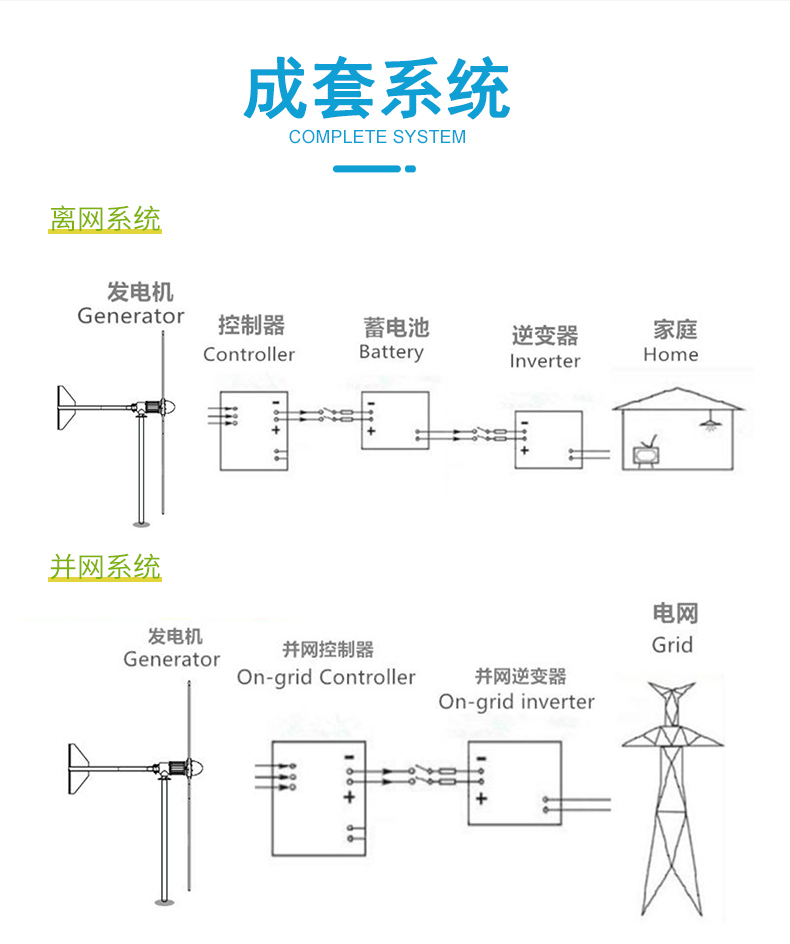 FG7.5kW風(fēng)力發(fā)電機_04.jpg