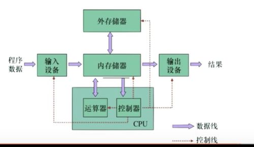 計(jì)算機(jī)系統(tǒng)服務(wù) 由組成原理、網(wǎng)絡(luò)與操作系統(tǒng)構(gòu)建的基石