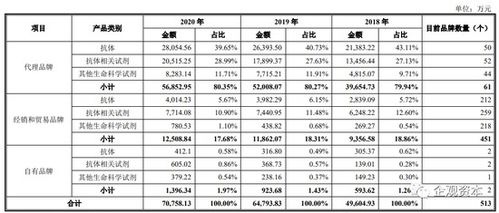 上海優寧維生物IPO疑云 8人內部交易1400萬元，涉逃稅與貿易代理隱憂