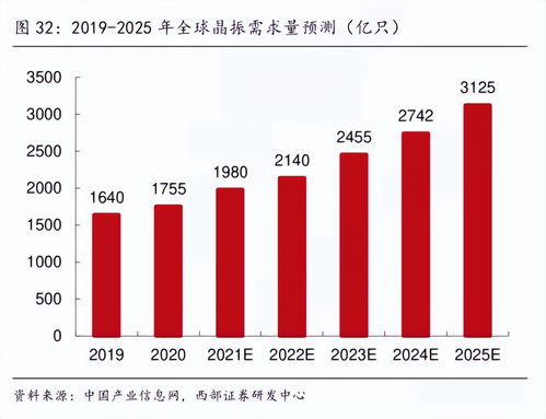 助力研發無界新對接 揚興“執手”華秋齊推華企新品晶振開發新利器