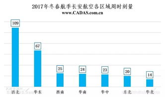 海航旗下國內航空公司時刻資源分布簡析