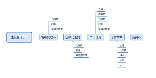 &ldquo;商業新模式&rdquo;帶來的就業結構變化,新基建新方向